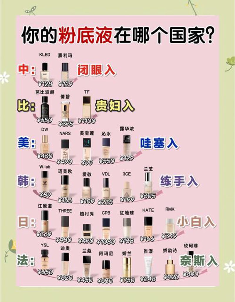 化妆品排行榜
